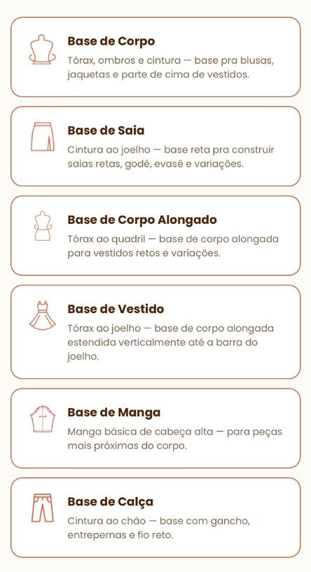 Tela do MoldeFit com os moldes base disponíveis: corpo, saia, corpo alongado, vestido, manga e calça