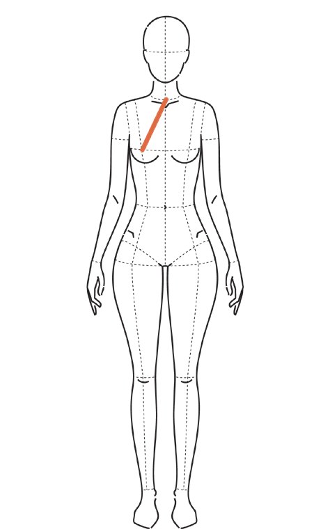 Ilustração de frente com linha diagonal da incisura jugular até o ponto mais alto do busto
